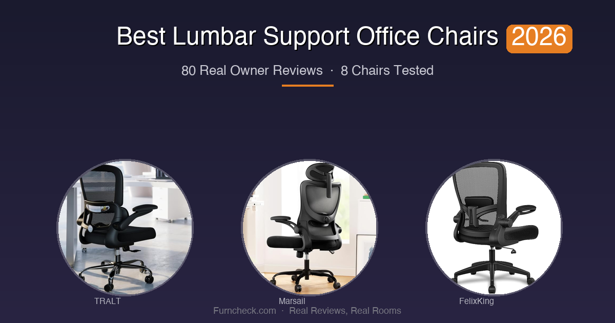 Best Lumbar Support Office Chair 2026: 8 Picks Based on 80 Real Owner Reviews